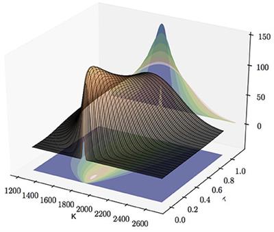Uncertainty of Volatility Estimates from Heston Greeks